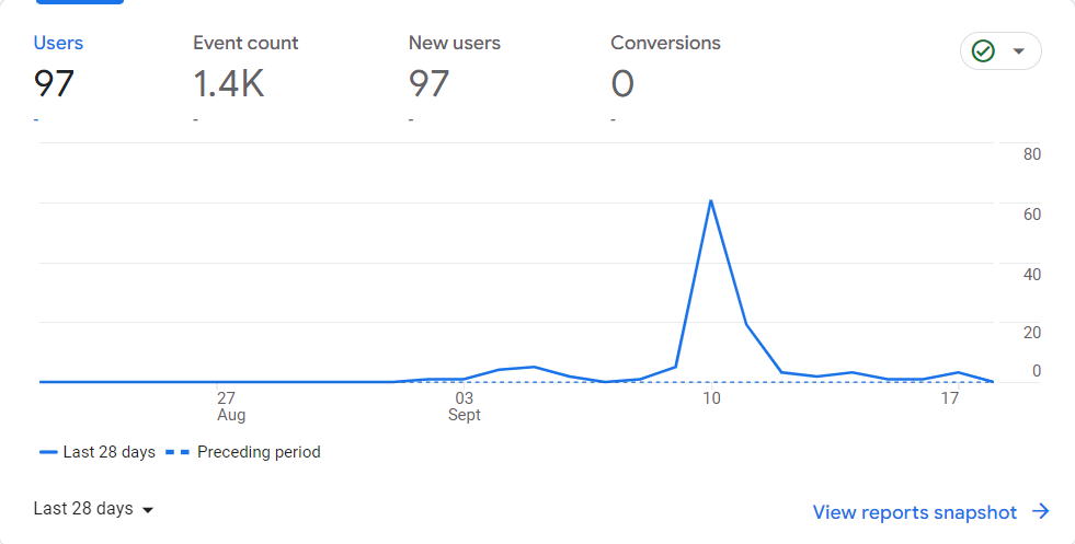 Valutazione Google Analytics